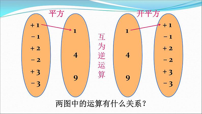 初中数学人教版七年级下册平方根课件PPT07