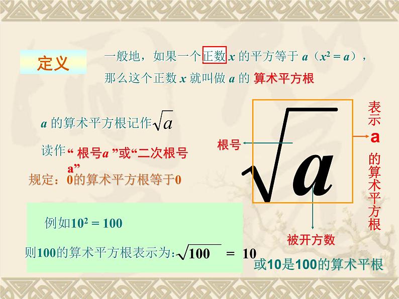 初中数学人教版七年级下册算数平方根1课件PPT第6页