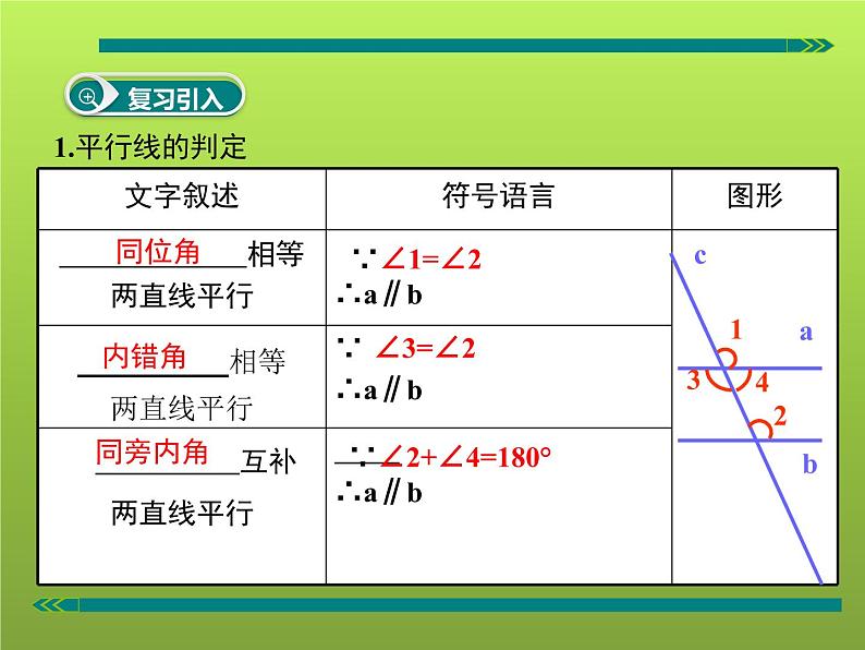 初中数学人教版七年级下册平行线性质定理简单应用课件PPT第3页