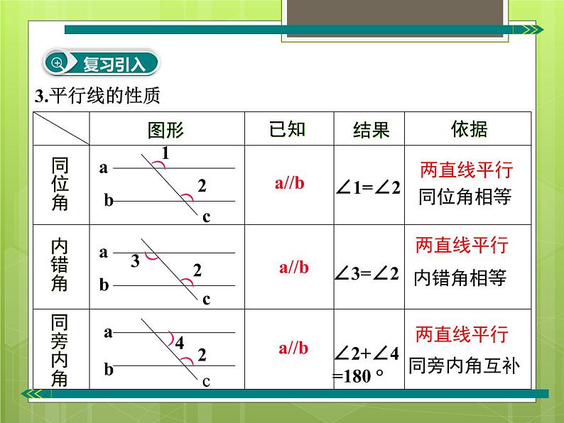 初中数学人教版七年级下册平行线性质定理简单应用课件PPT第6页