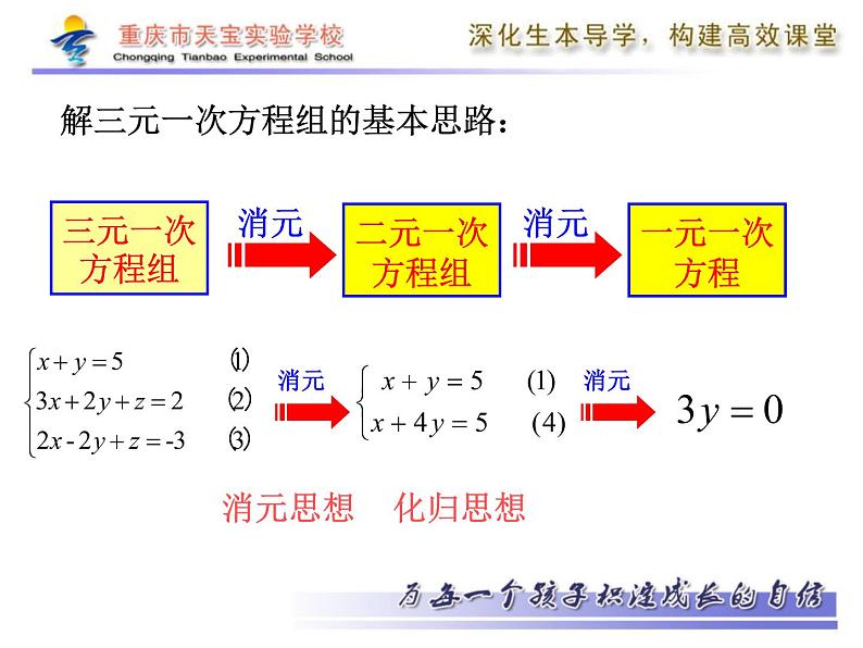 初中数学人教版七年级下册三元一次方程组的解法23课件PPT08