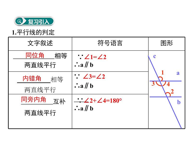 初中数学人教版七年级下册平行线性质定理简单应用1课件PPT第2页