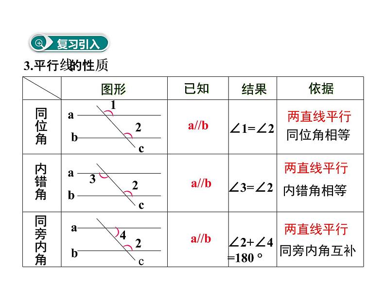 初中数学人教版七年级下册平行线性质定理简单应用1课件PPT第4页