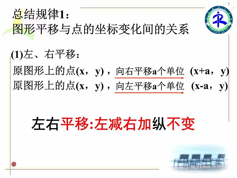 初中数学人教版七年级下册坐标表示平移11课件PPT第6页