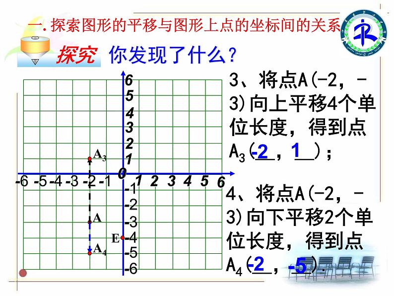 初中数学人教版七年级下册坐标表示平移11课件PPT第7页