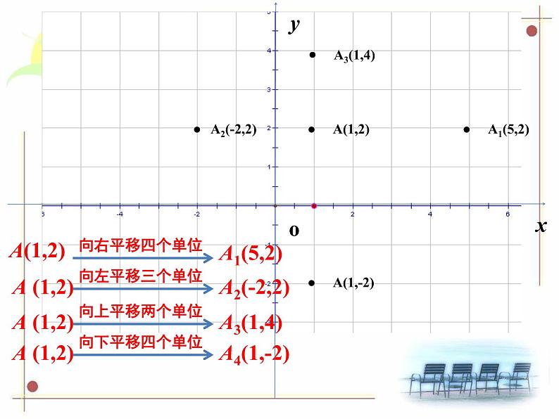 初中数学人教版七年级下册坐标表示平移12课件PPT第6页