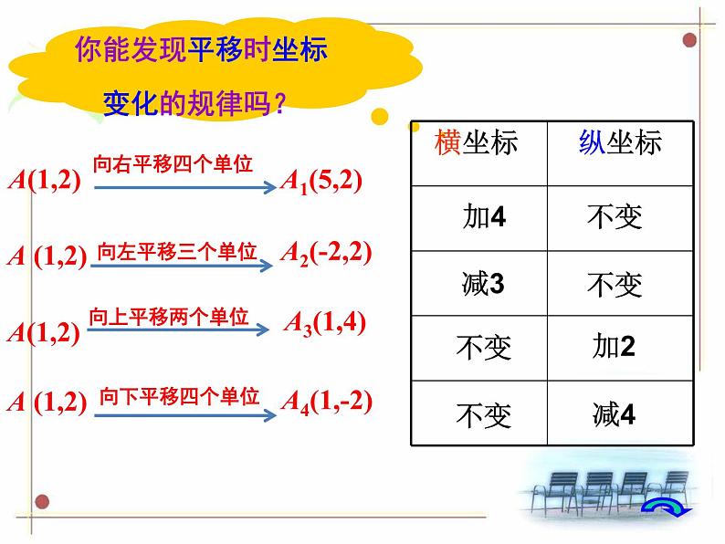 初中数学人教版七年级下册坐标表示平移12课件PPT第7页