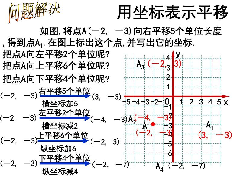 初中数学人教版七年级下册坐标表示平移12课件PPT03