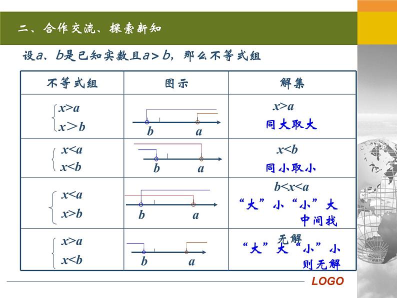 初中数学人教版七年级下册一元一次不等式组课件PPT第4页