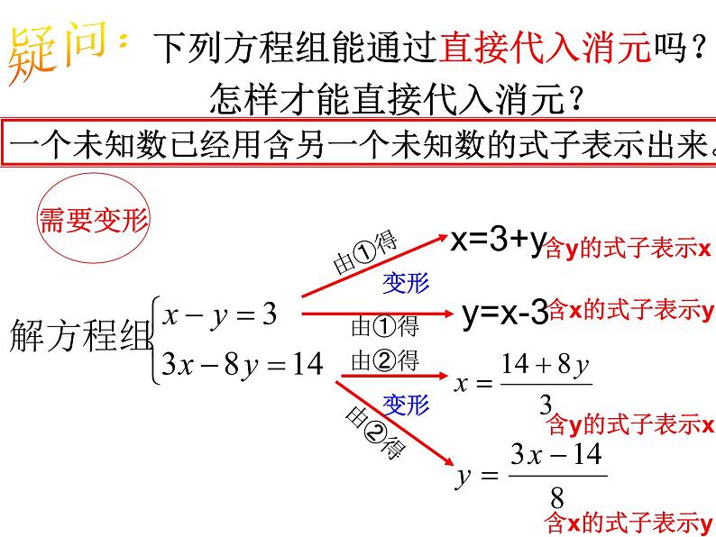 初中数学人教版七年级下册用适当方法解二元一次方程组3课件PPT第5页