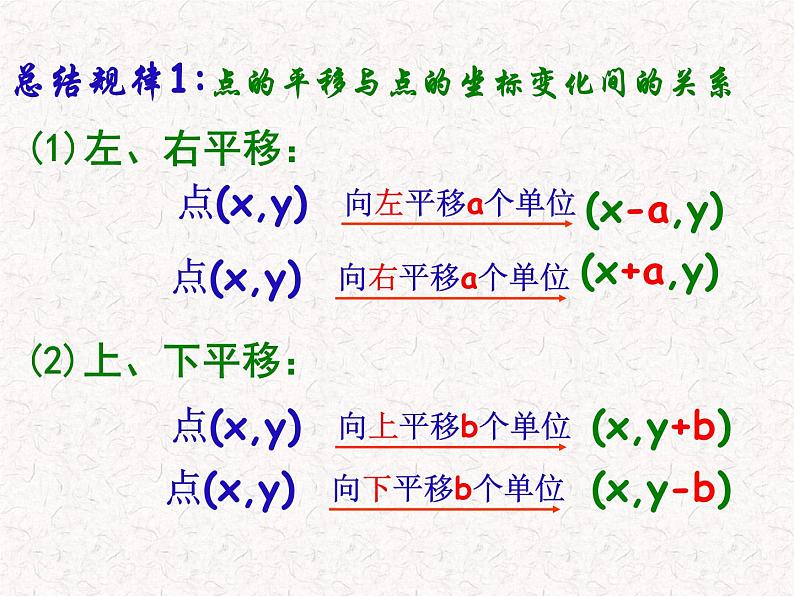 初中数学人教版七年级下册坐标表示平移2课件PPT第5页