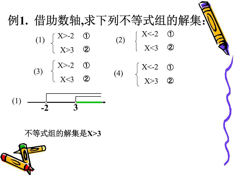 初中数学人教版七年级下册一元一次不等式组4课件PPT第4页