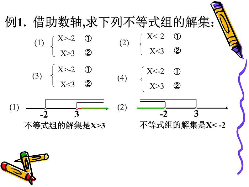 初中数学人教版七年级下册一元一次不等式组4课件PPT第6页