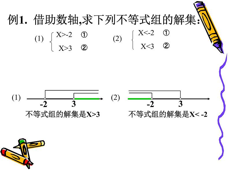 初中数学人教版七年级下册一元一次不等式组4课件PPT第7页