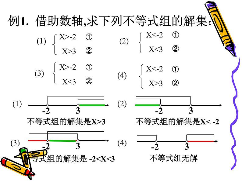 初中数学人教版七年级下册一元一次不等式组4课件PPT第8页