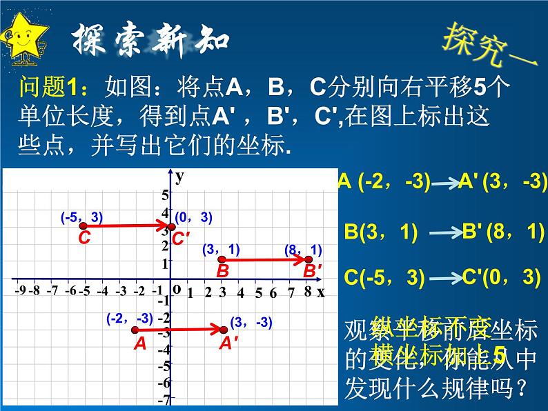 初中数学人教版七年级下册坐标表示平移1课件PPT04