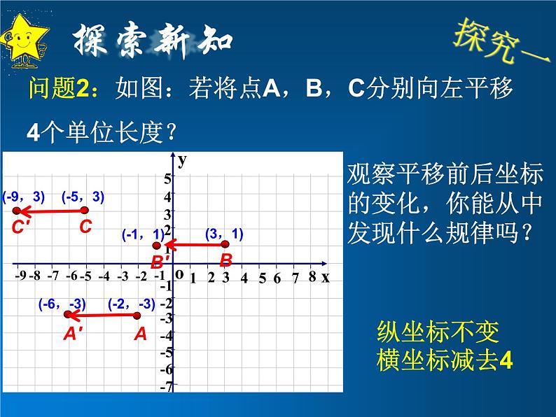 初中数学人教版七年级下册坐标表示平移1课件PPT05