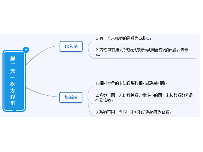 初中数学人教版七年级下册用适当方法解二元一次方程组5课件PPT第6页