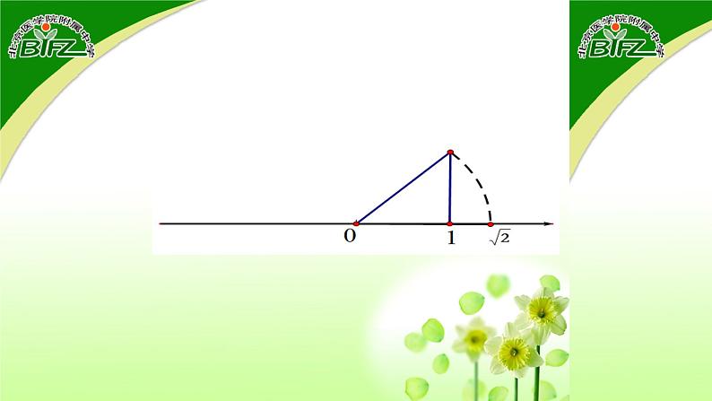 初中数学人教版七年级下册用计算器求算数平方根用有理数估计算数平方根的大小课件PPT08