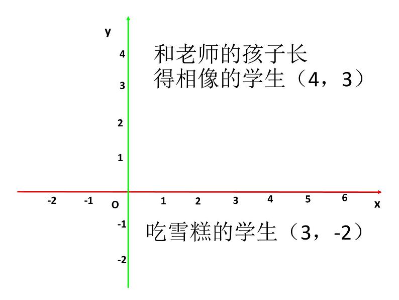 初中数学人教版七年级下册用坐标表示地理位置课件PPT第2页