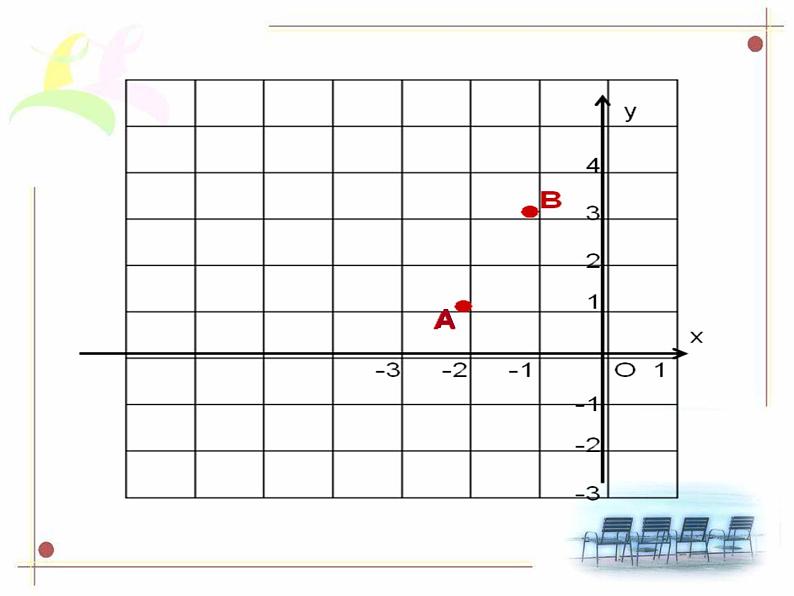 初中数学人教版七年级下册坐标表示平移1课件PPT06