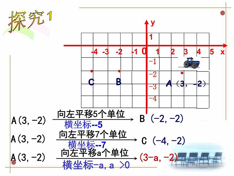 初中数学人教版七年级下册坐标表示平移1课件PPT07