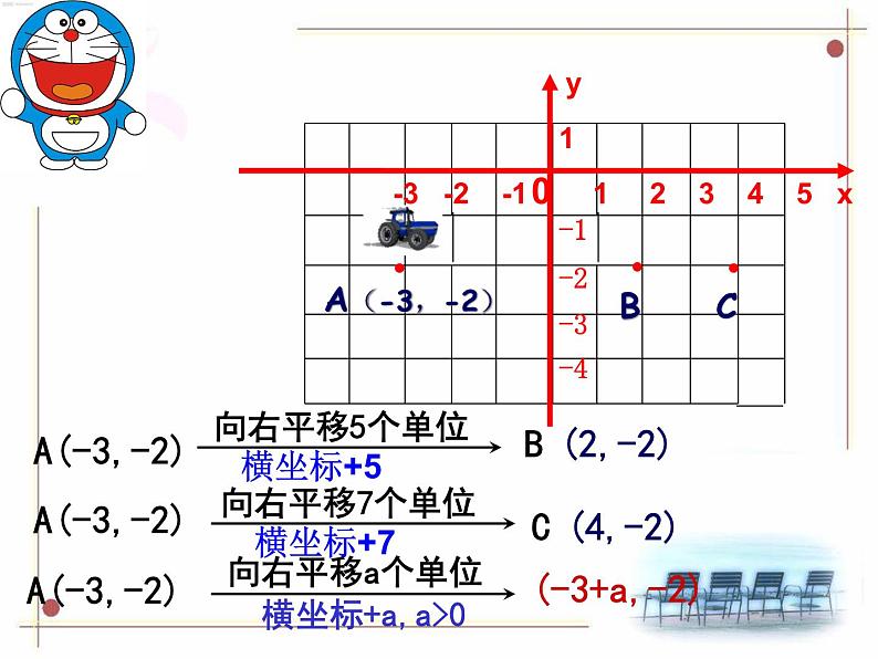 初中数学人教版七年级下册坐标表示平移1课件PPT08