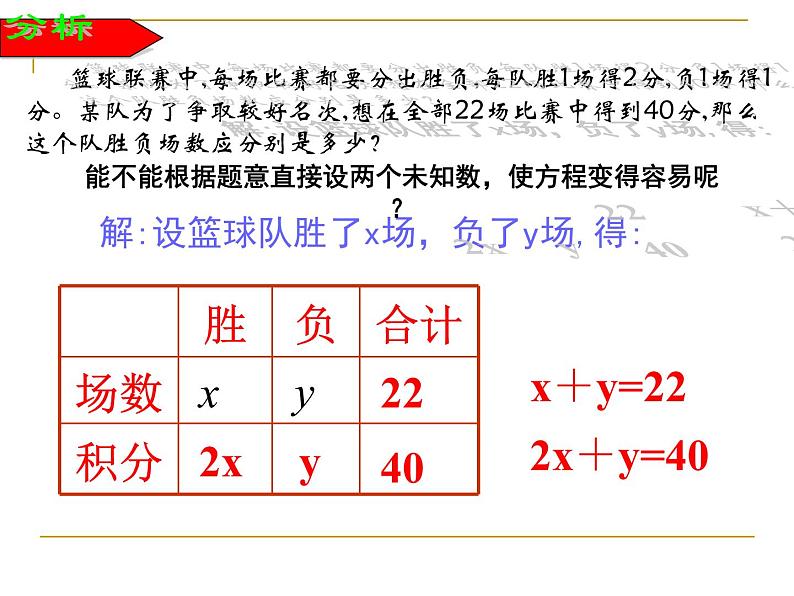 初中数学人教版七年级下册章前引言及二元一次方程组2课件PPT第7页