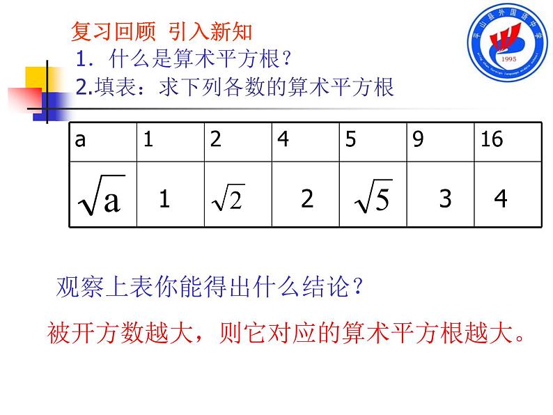 初中数学人教版七年级下册用计算器求算数平方根用有理数估计算数平方根的大小课件PPT第3页