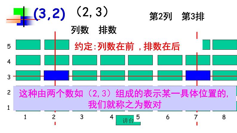 初中数学人教版七年级下册711有序数对1课件PPT第6页