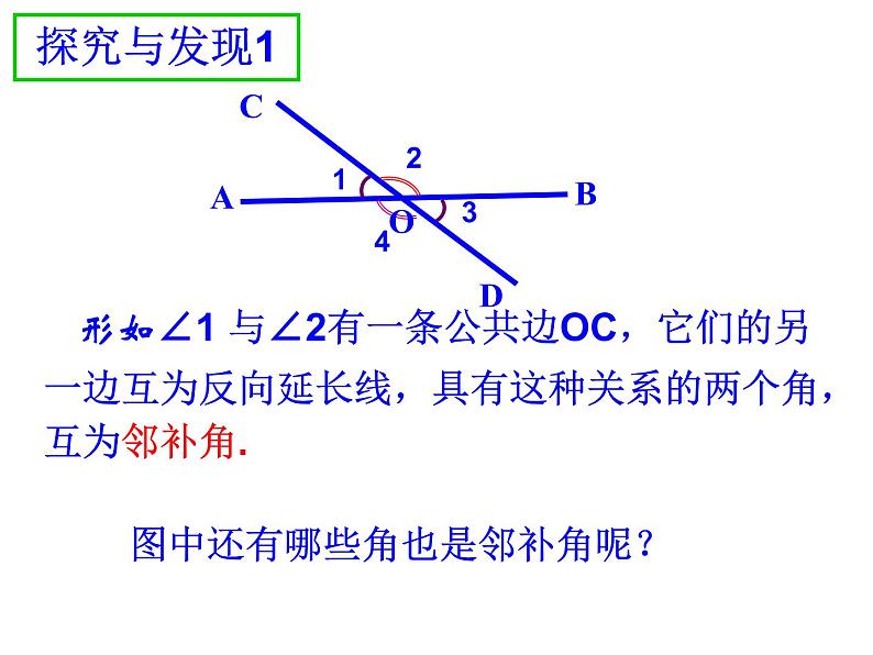 初中数学人教版七年级下册章前引言及相交线课件PPT第2页