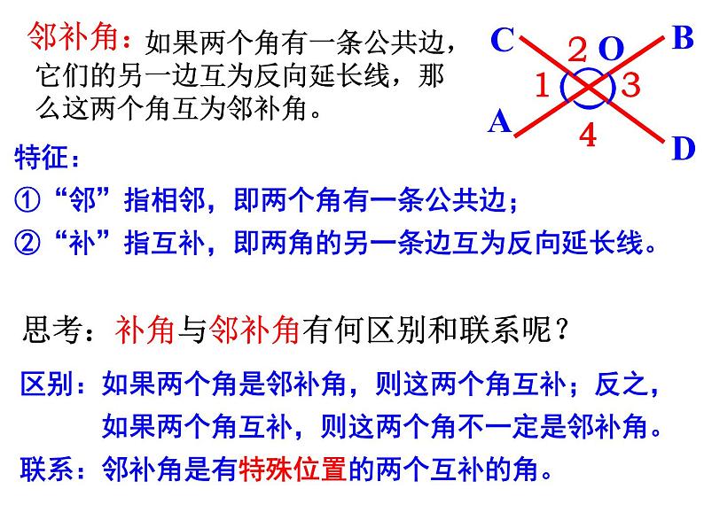 初中数学人教版七年级下册章前引言及相交线课件PPT第3页