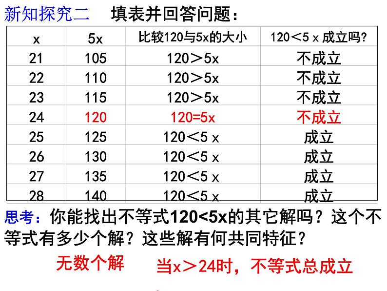 初中数学人教版七年级下册911不等式及其解集4课件PPT第8页