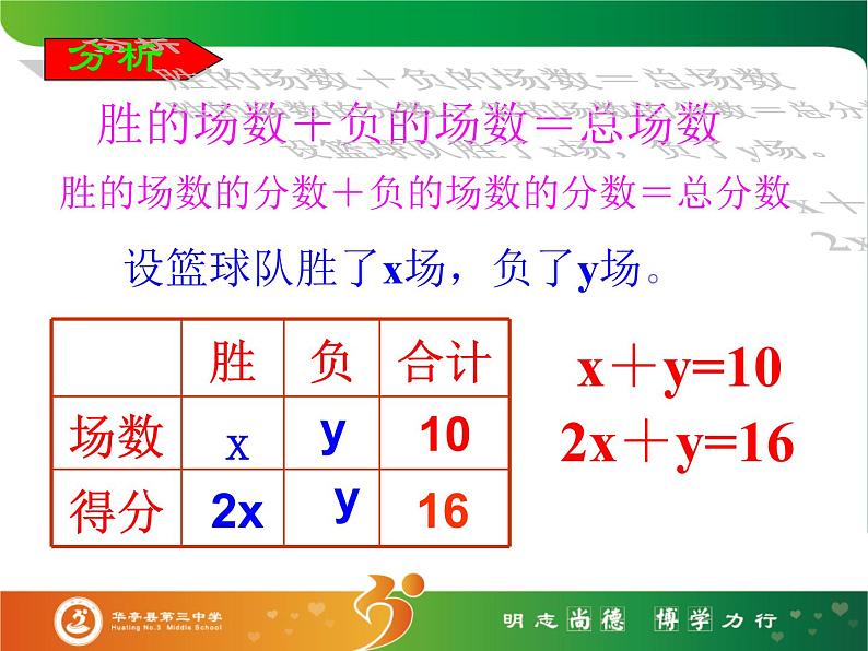 初中数学人教版七年级下册81二元一次方程组3课件PPT第6页