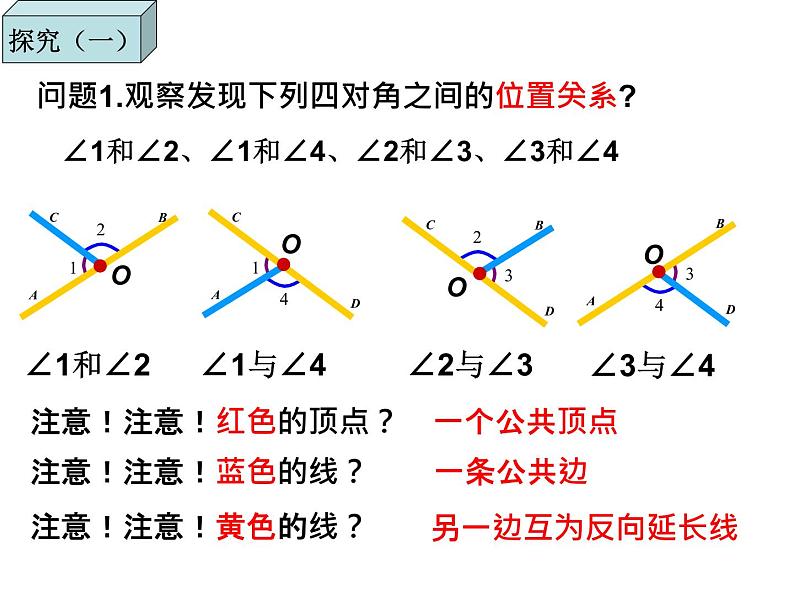 初中数学人教版七年级下册51相交线1课件PPT第5页