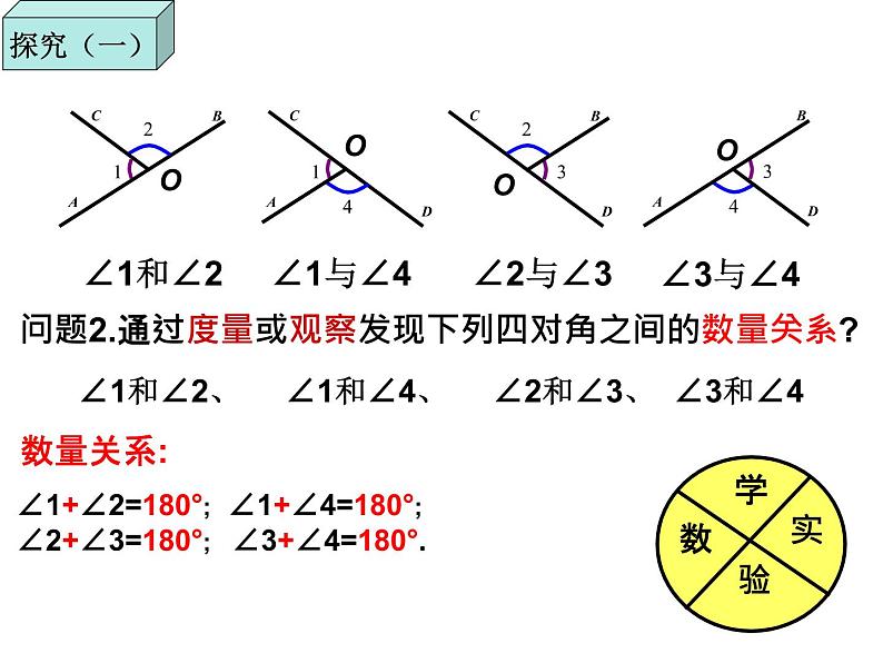 初中数学人教版七年级下册51相交线1课件PPT第6页