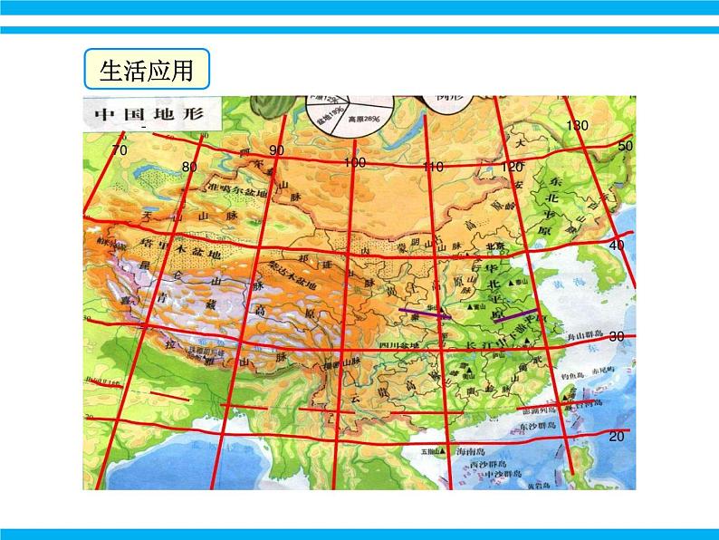 初中数学人教版七年级下册711有序数对课件PPT第3页