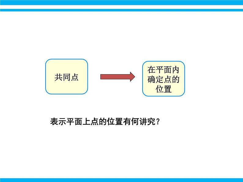 初中数学人教版七年级下册711有序数对课件PPT第4页