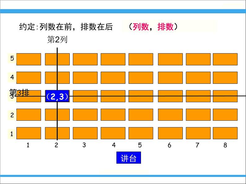 初中数学人教版七年级下册711有序数对课件PPT第6页