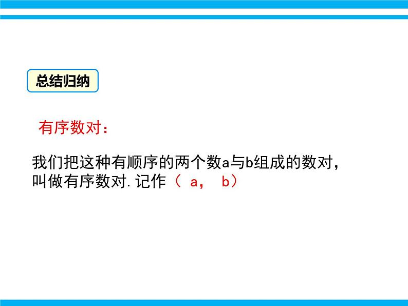 初中数学人教版七年级下册711有序数对课件PPT第7页