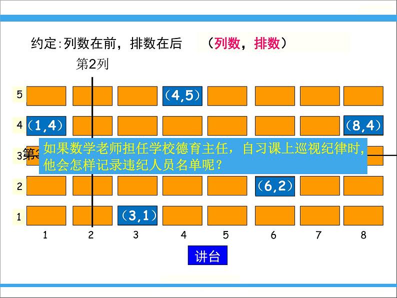 初中数学人教版七年级下册711有序数对课件PPT第8页