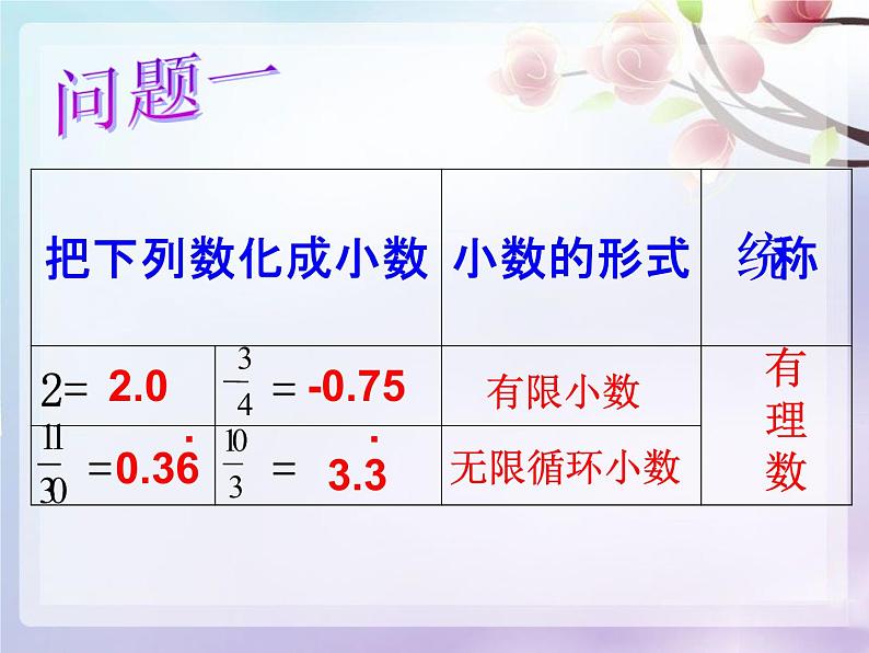 初中数学人教版七年级下册63实数课件PPT第5页