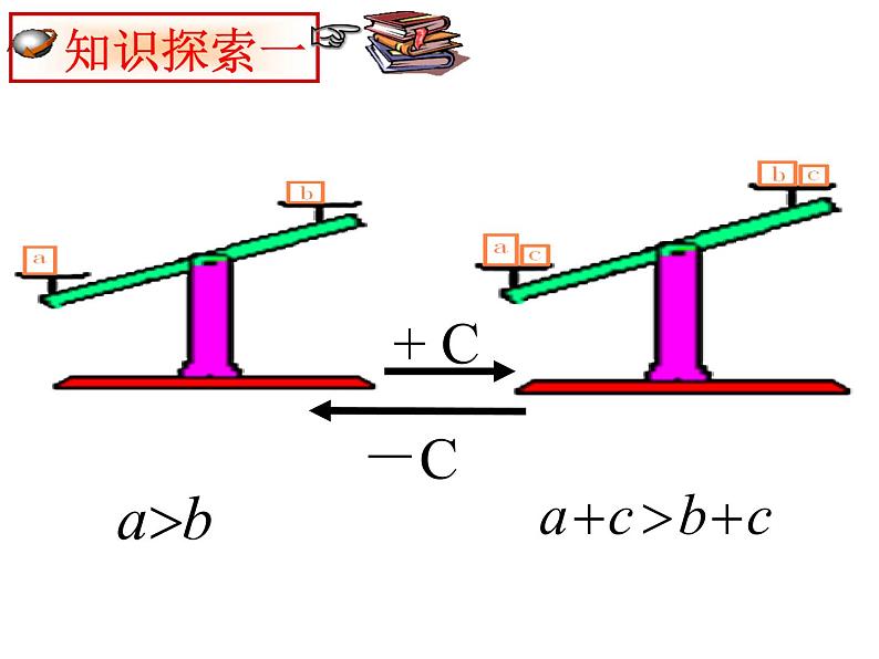 初中数学人教版七年级下册不等式的性质15课件PPT第8页