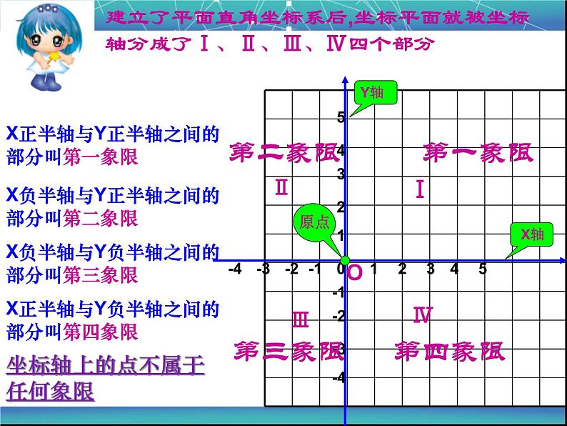 初中数学人教版七年级下册平面直角坐标系作图课件PPT第4页