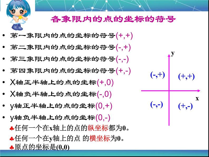 初中数学人教版七年级下册平面直角坐标系作图课件PPT第6页