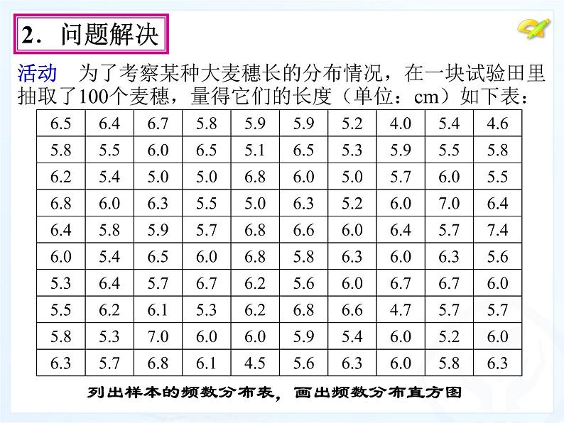 初中数学人教版七年级下册利用频数分布直方图描述数据1课件PPT第5页