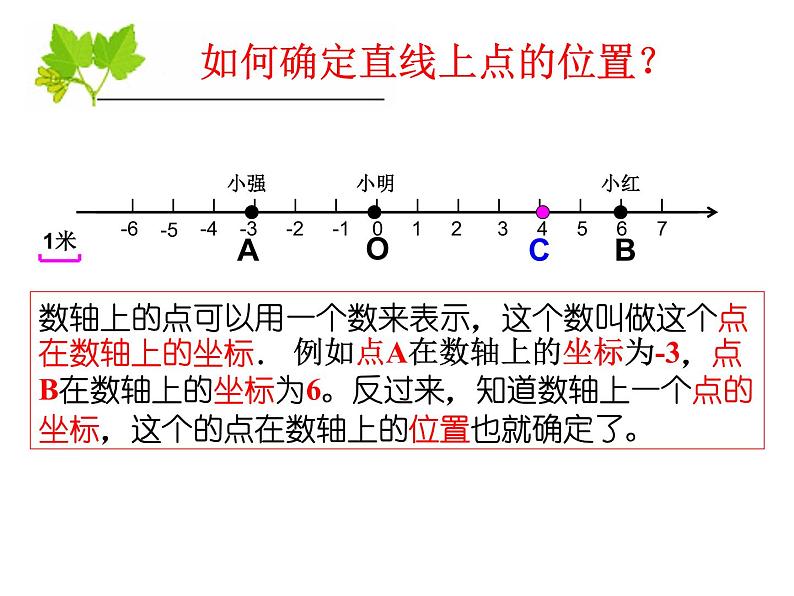 初中数学人教版七年级下册平面直角坐标系相关概念3课件PPT第2页