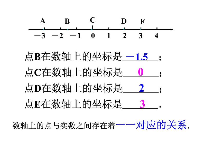 初中数学人教版七年级下册平面直角坐标系相关概念3课件PPT第3页