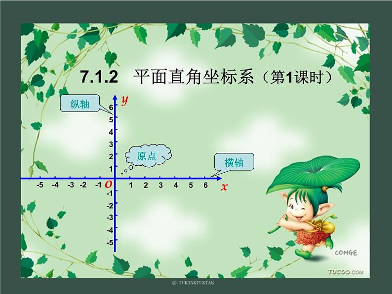 初中数学人教版七年级下册平面直角坐标系相关概念3课件PPT第5页