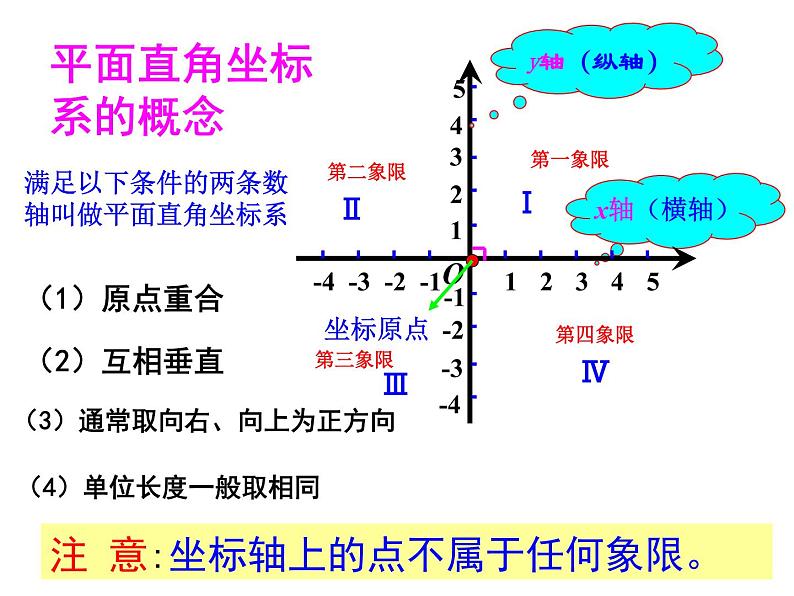 初中数学人教版七年级下册平面直角坐标系相关概念3课件PPT第7页